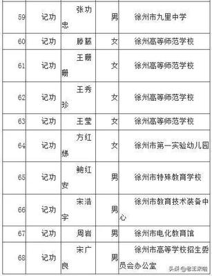 樹立榜樣，激勵前行——徐州市教育局直屬事業(yè)單位68人擬獲記功獎勵