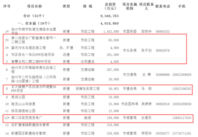 2017年徐州市市級PPP項目庫名單公布 24個項目入庫，聚焦教育領(lǐng)域發(fā)展