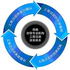 黃江商略財(cái)稅 專(zhuān)業(yè)代辦企業(yè)營(yíng)業(yè)執(zhí)照及三證合一代理服務(wù)